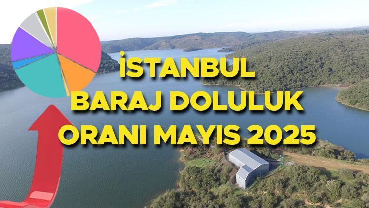 İSTANBUL BARAJ DOLULUK ORANI 18 MAYIS 2025 || İSKİ baraj doluluk oranı ne kadar? Ömerli, Büyükçekmece, Terkos ve başka barajlarda su düzeyi yüzde kaç oldu? En yeni bilgiler…